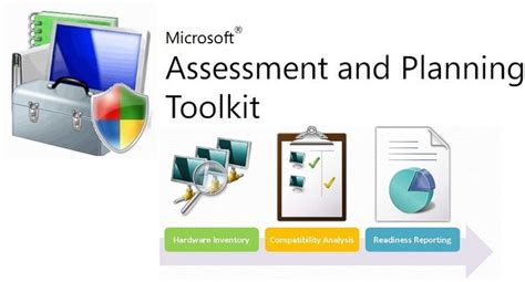 assessment and planning toolkit